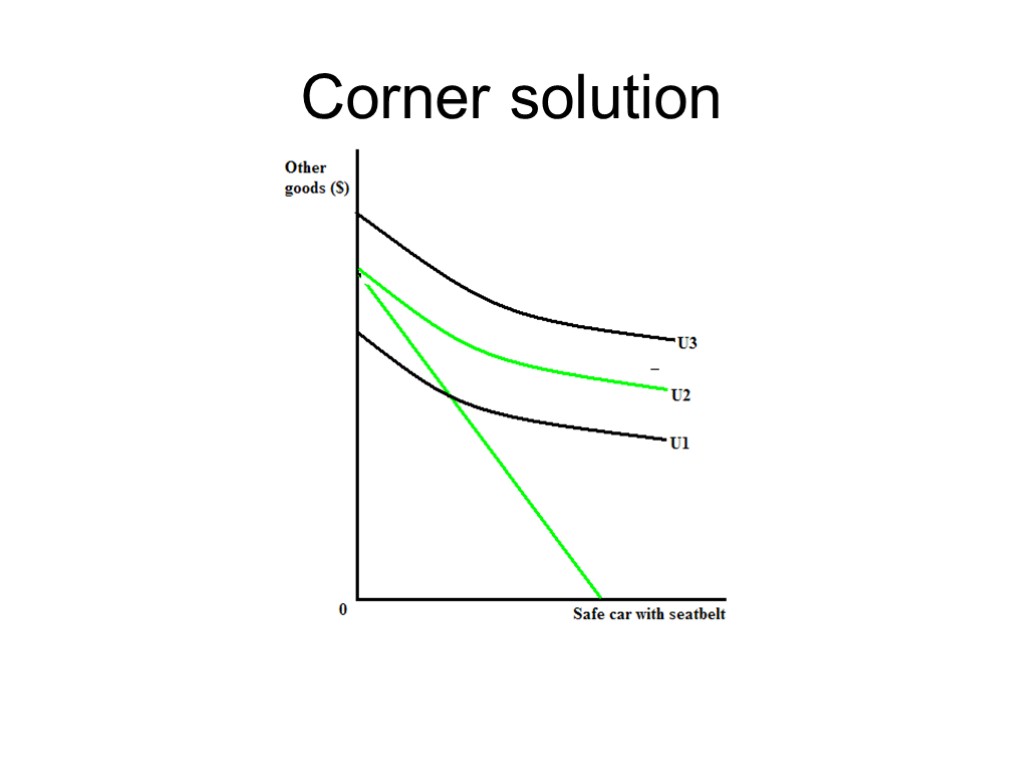 Corner solution